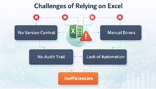 Excel data management challenges inconsistencies