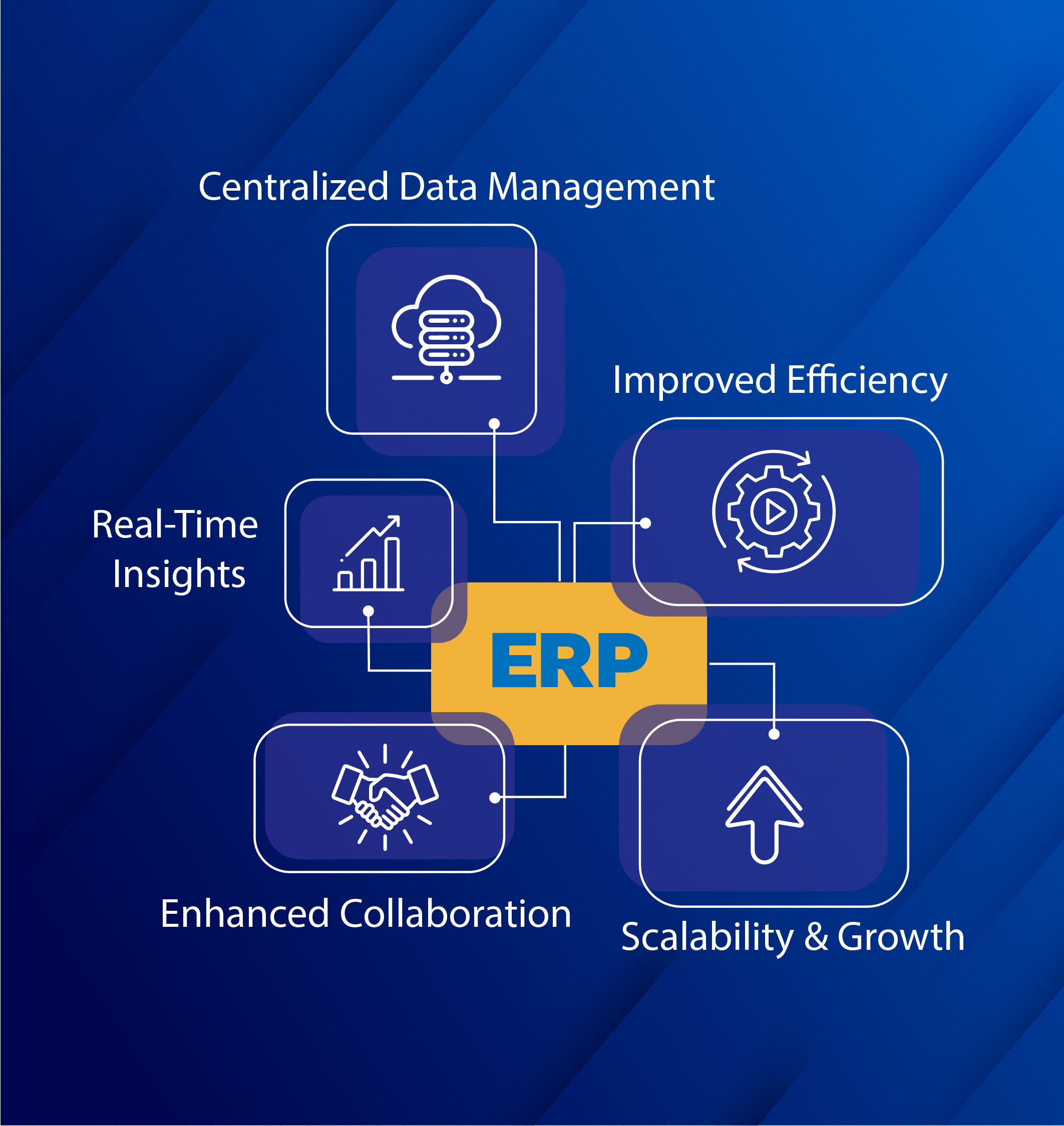 ERP Services