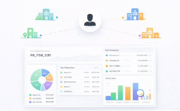 Consolidated multi-company financial reports and analytics dashboard